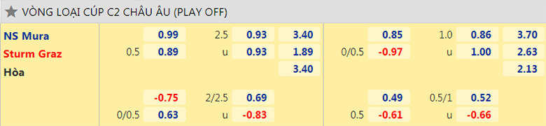 Nhận định, dự đoán ND Mura vs Sturm Graz, 1h00 ngày 20/8: Điểm tựa sân nhà - Ảnh 2