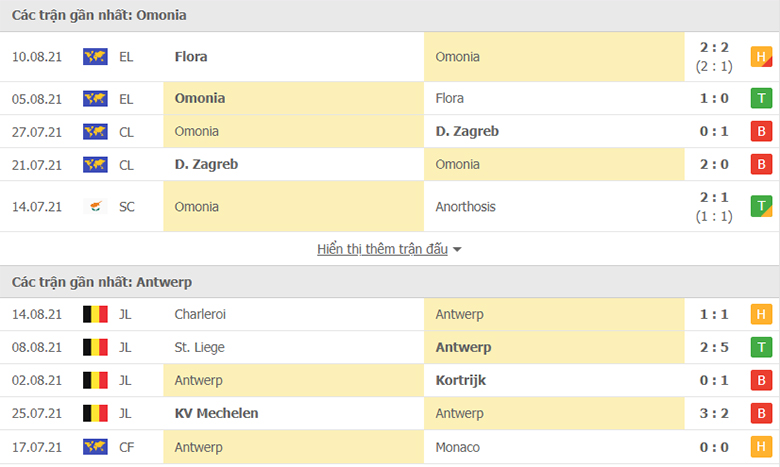 Nhận định, dự đoán Omonia Nicosia vs Royal Antwerp, 0h00 ngày 20/8: Khách lấn chủ - Ảnh 1