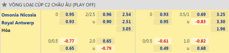 Nhận định, dự đoán Omonia Nicosia vs Royal Antwerp, 0h00 ngày 20/8: Khách lấn chủ - Ảnh 2