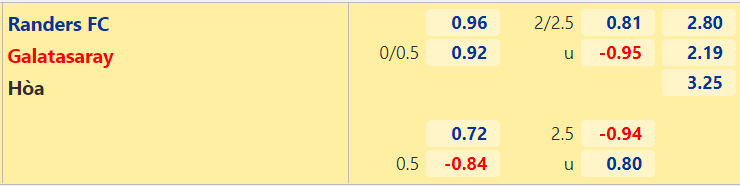 Nhận định, dự đoán Randers vs Galatasaray, 0h00 ngày 20/8: - Ảnh 2