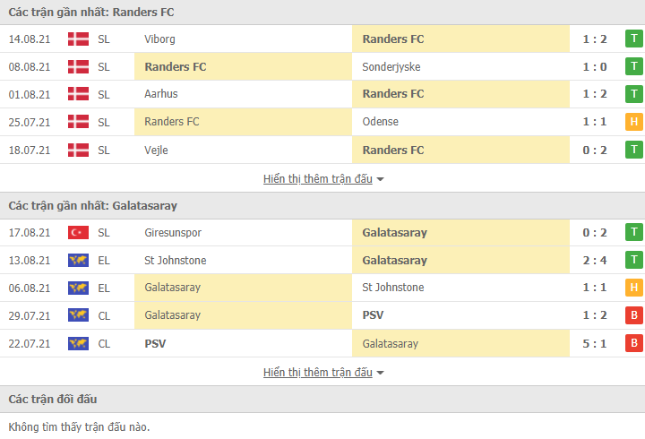 Nhận định, dự đoán Randers vs Galatasaray, 0h00 ngày 20/8: - Ảnh 3