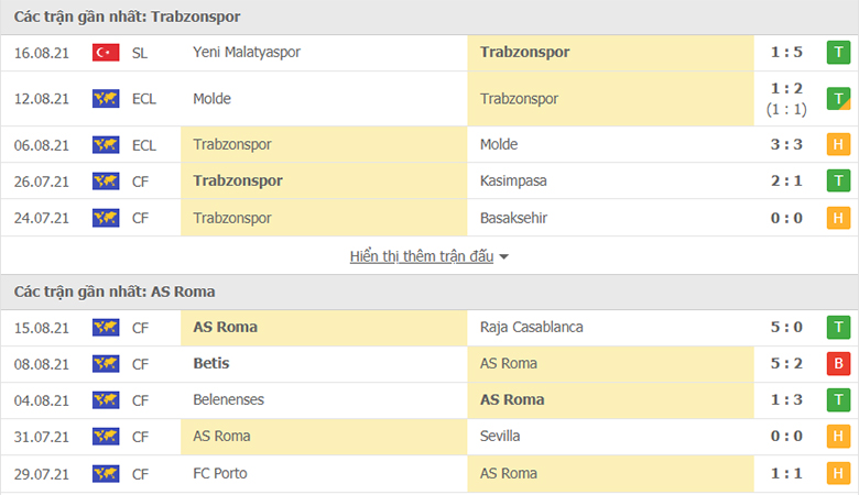 Nhận định, dự đoán Trabzonspor vs AS Roma, 0h30 ngày 20/8: Tin ở Giallorossi - Ảnh 1