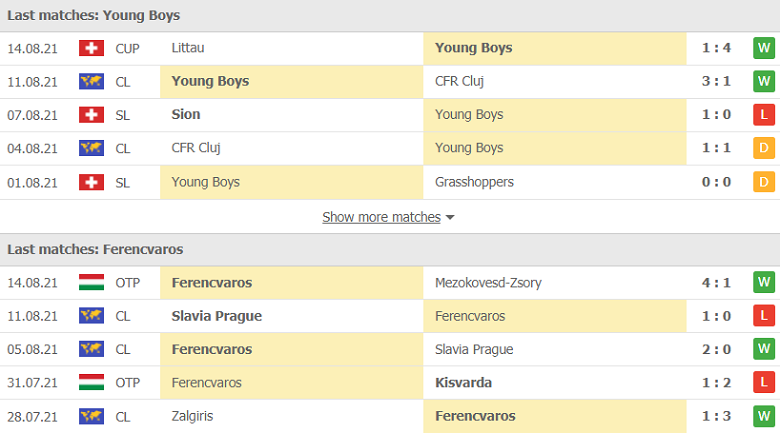 Nhận định, dự đoán Young Boys vs Ferencvarosi, 02h00 ngày 19/8: Sân nhà thăng hoa - Ảnh 1