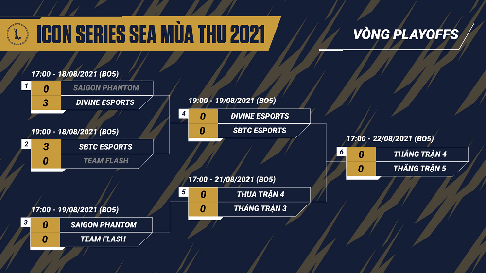 Kết quả play-off Icon Series SEA mùa Thu 2021: SBTC và Divine vào chung kết tổng - Ảnh 1