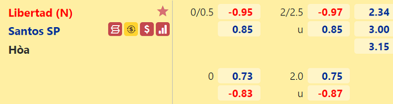 Nhận định, dự đoán Club Libertad vs Santos, 07h30 ngày 20/8: Thêm một lần đau - Ảnh 3
