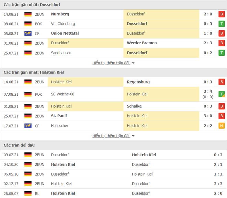 Nhận định, dự đoán Dusseldorf vs Holstein Kiel, 23h30 ngày 20/8: Chưa dứt khủng hoảng - Ảnh 1