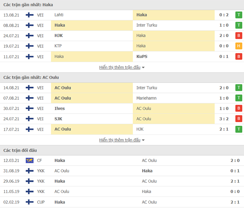 Nhận định, dự đoán Haka vs AC Oulu, 22h30 ngày 20/8: Ba điểm dễ dàng - Ảnh 1