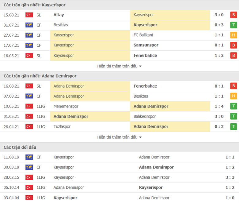 Nhận định, dự đoán Kayserispor vs Adana Demirspor, 0h30 ngày 21/8: Tân binh sáng giá - Ảnh 1