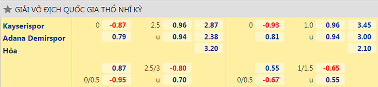 Nhận định, dự đoán Kayserispor vs Adana Demirspor, 0h30 ngày 21/8: Tân binh sáng giá - Ảnh 2