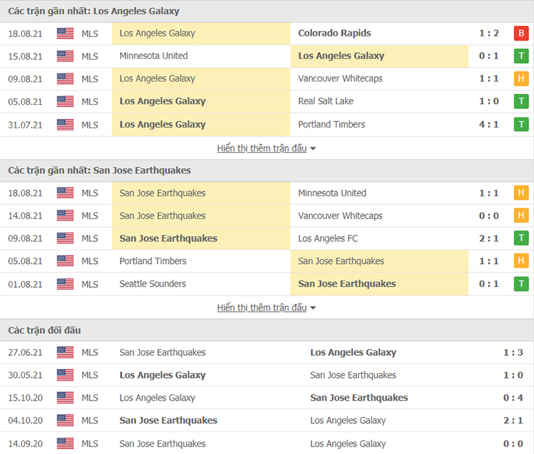 Nhận định, dự đoán LA Galaxy vs San Jose, 9h30 ngày 21/8: Vượt trướng ngại vật - Ảnh 1