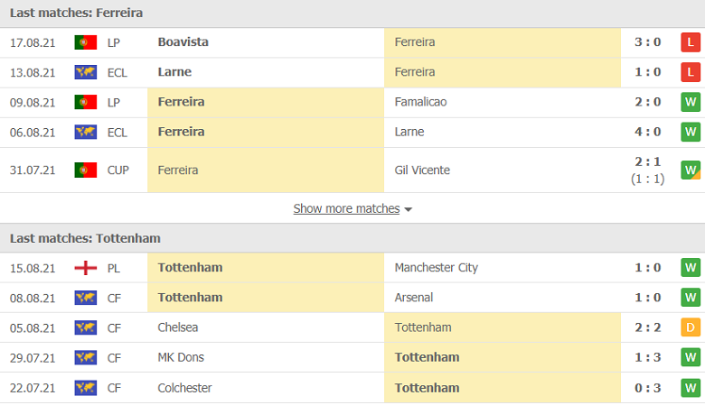 Nhận định, dự đoán Pacos Ferreira vs Tottenham, 01h30 ngày 20/8: Chủ nhà bất lực - Ảnh 1