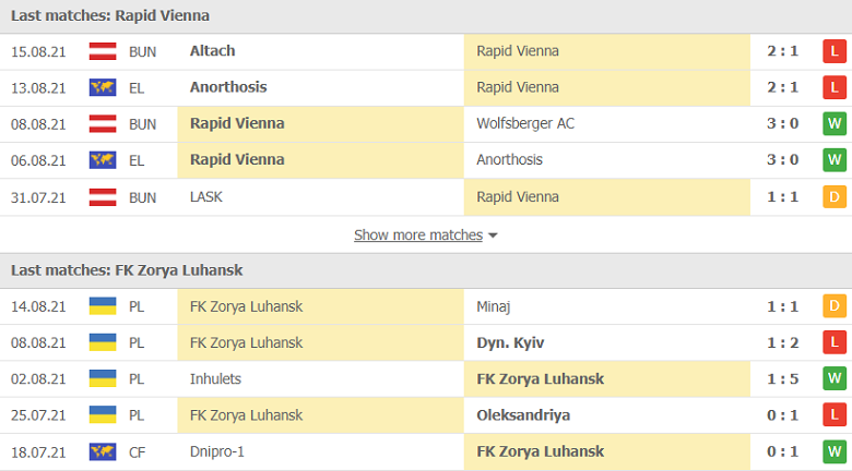 Nhận định, dự đoán Rapid Wien vs Zorya, 02h00 ngày 20/8: Sân nhà thăng hoa - Ảnh 1