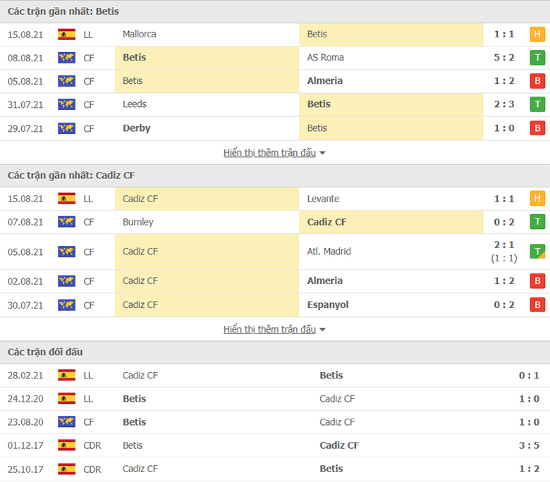 Nhận định, dự đoán Real Betis vs Cadiz, 2h00 ngày 21/8: Chủ nhà tự tin - Ảnh 1