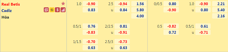 Nhận định, dự đoán Real Betis vs Cadiz, 2h00 ngày 21/8: Chủ nhà tự tin - Ảnh 2