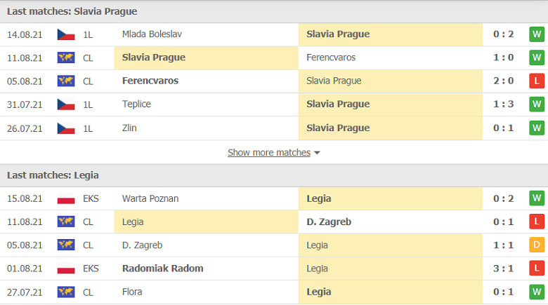 Nhận định, dự đoán Slavia Praha vs Legia Warszawa, 00h00 ngày 20/8: Lợi thế mong manh - Ảnh 1