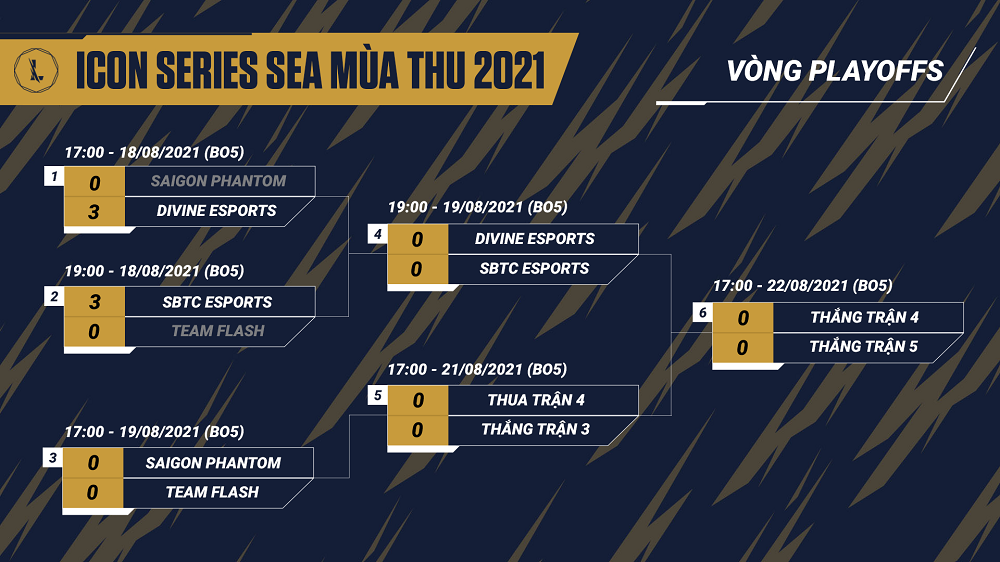 TRỰC TIẾP play-off Icon Series SEA mùa Thu 2021: Team Flash vs Saigon Phantom, SBTC vs Divine - Ảnh 1