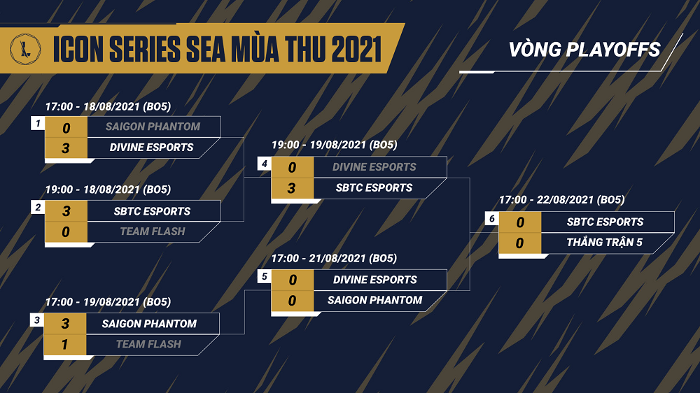 Kết quả play-off Icon Series SEA mùa Thu 2021: SBTC giành vé vào chung kết tổng - Ảnh 1