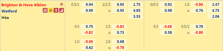 Nhận định, dự đoán Brighton vs Watford, 23h30 ngày 21/8: Tân binh sáng giá - Ảnh 2