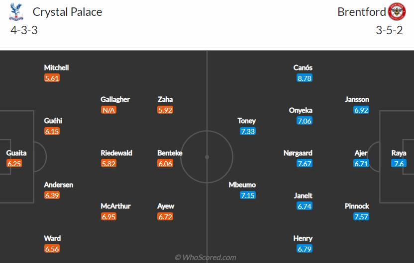 Nhận định, dự đoán Crystal Palace vs Brentford, 21h00 ngày 21/8: Tin vào Bầy ong - Ảnh 4