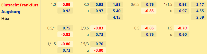 Nhận định, dự đoán Eintracht Frankfurt vs Augsburg, 20h30 ngày 21/8: Tiếp đà sa sút - Ảnh 2