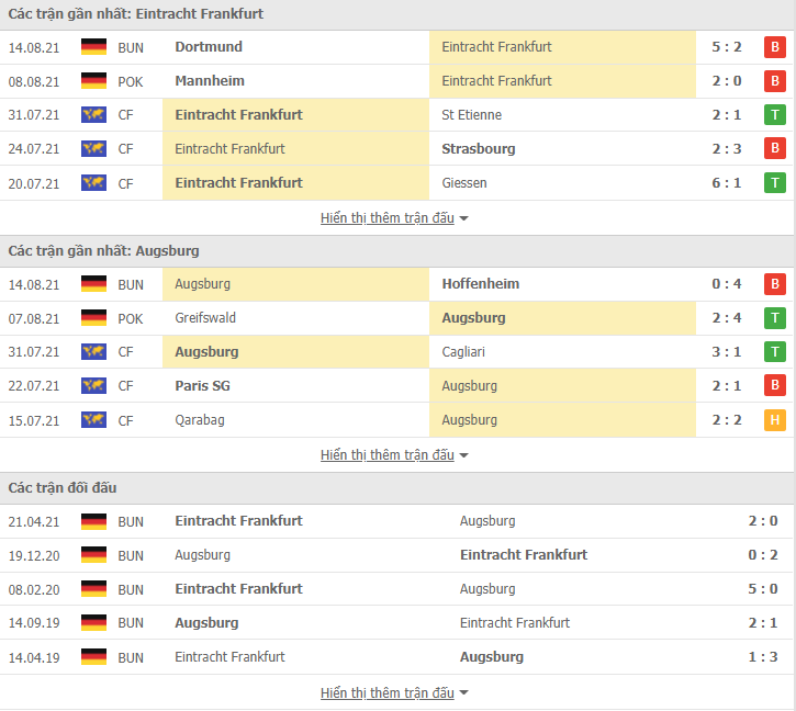 Nhận định, dự đoán Eintracht Frankfurt vs Augsburg, 20h30 ngày 21/8: Tiếp đà sa sút - Ảnh 3