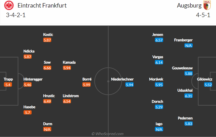 Nhận định, dự đoán Eintracht Frankfurt vs Augsburg, 20h30 ngày 21/8: Tiếp đà sa sút - Ảnh 4