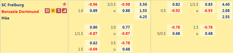 Nhận định, dự đoán Freiburg vs Dortmund, 20h30 ngày 21/8: Ba điểm dễ dàng - Ảnh 2