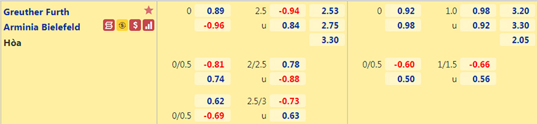 Nhận định, dự đoán Greuther Furth vs Arminia Bielefeld, 20h30 ngày 21/8: Khó có bất ngờ - Ảnh 2
