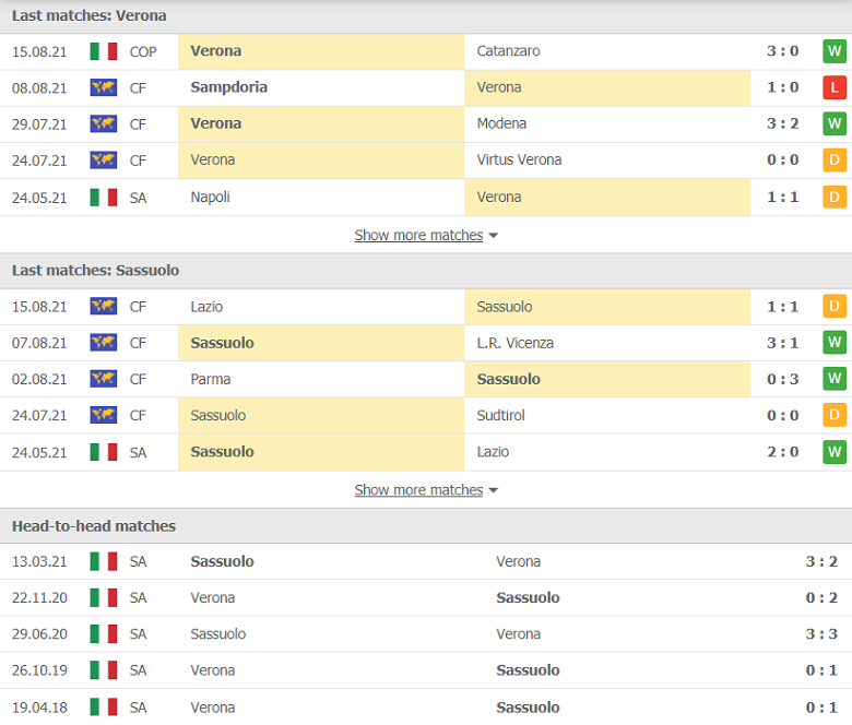 Nhận định, dự đoán Hellas Verona vs Sassuolo, 23h30 ngày 21/8: Ra quân gặp khắc tinh - Ảnh 1