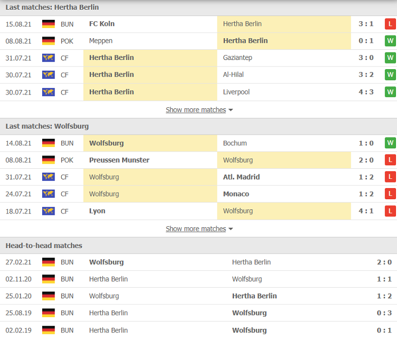 Nhận định, dự đoán Hertha Berlin vs Wolfsburg, 20h30 ngày 21/8: Cửa trên đáng ngờ - Ảnh 1