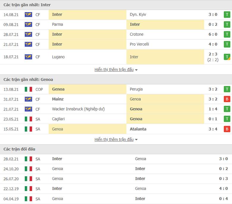 Nhận định, dự đoán Inter Milan vs Genoa, 23h30 ngày 21/8: Bản lĩnh nhà vô địch - Ảnh 1