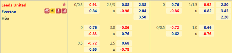 Nhận định, dự đoán Leeds United vs Everton, 21h00 ngày 21/8: Tin ở The Toffees - Ảnh 2