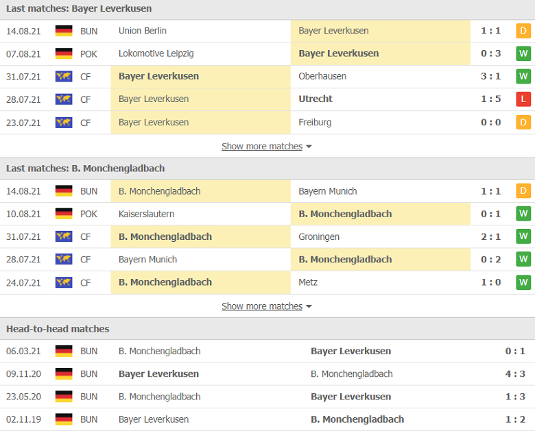 Nhận định, dự đoán Leverkusen vs Monchengladbach, 23h30 ngày 21/8: Hiểm nguy rình rập - Ảnh 1