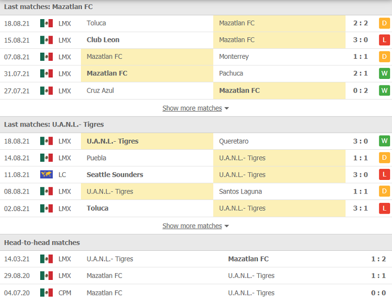 Nhận định, dự đoán Mazatlan vs Tigres UANL, 09h00 ngày 21/8: Cửa trên đáng ngờ - Ảnh 1