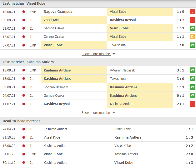 Nhận định, dự đoán Vissel Kobe vs Kashima Antlers, 16h00 ngày 21/8: Điểm đến ưa thích - Ảnh 1