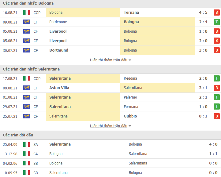Nhận định, dự đoán Bologna vs Salernitana, 23h30 ngày 22/8: Tân binh sáng giá - Ảnh 3