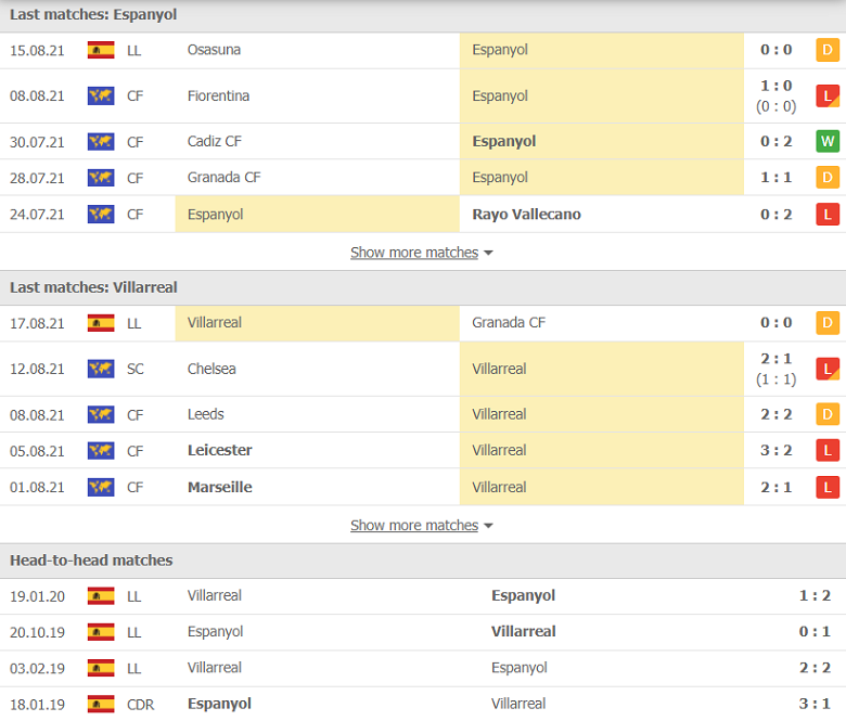 Nhận định, dự đoán Espanyol vs Villarreal, 00h30 ngày 22/8: Khó cho tân binh - Ảnh 1