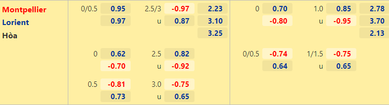 Nhận định, dự đoán Montpellier vs Lorient, 20h00 ngày 22/8: Chưa thể khởi sắc - Ảnh 2