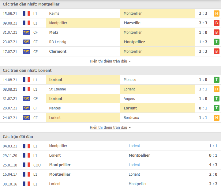 Nhận định, dự đoán Montpellier vs Lorient, 20h00 ngày 22/8: Chưa thể khởi sắc - Ảnh 3
