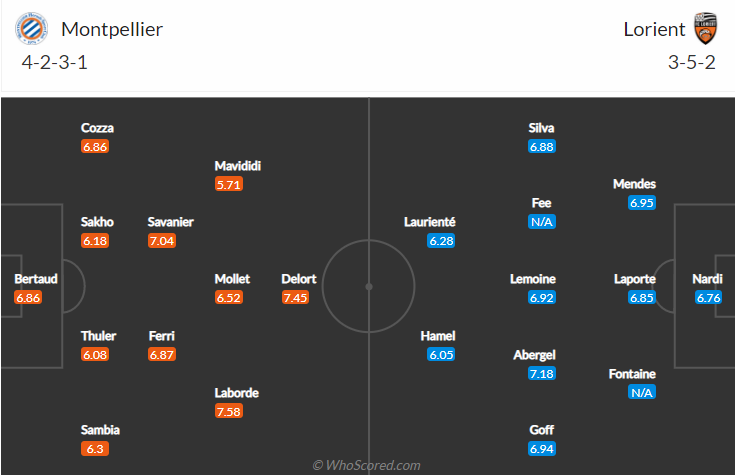 Nhận định, dự đoán Montpellier vs Lorient, 20h00 ngày 22/8: Chưa thể khởi sắc - Ảnh 4