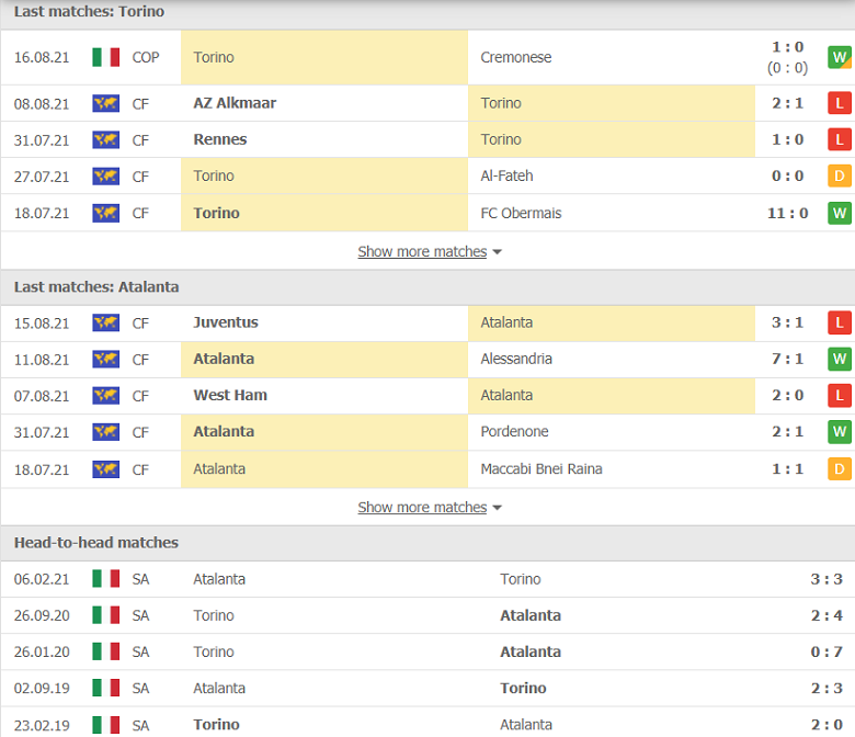 Nhận định, dự đoán Torino vs Atalanta, 01h45 ngày 22/8: Khởi đầu tưng bừng - Ảnh 1