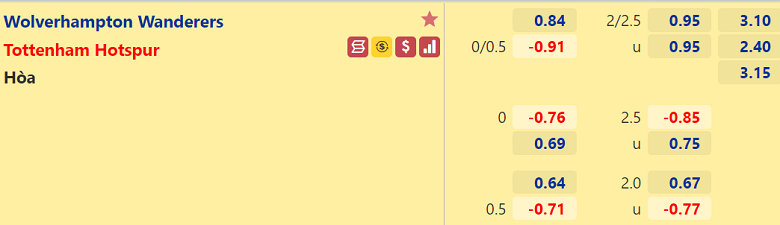 Nhận định, dự đoán Wolves vs Tottenham, 20h00 ngày 22/8: Nhẹ nhàng qua ải - Ảnh 2