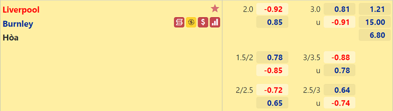 Trận Liverpool vs Burnley ai kèo trên, chấp mấy trái? - Ảnh 2