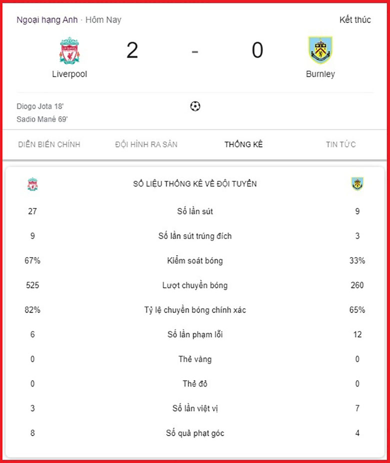 Video bàn thắng Liverpool vs Burnley: Sao mai 'em chưa 18' năng nổ, Mane lập kỷ lục - Ảnh 4