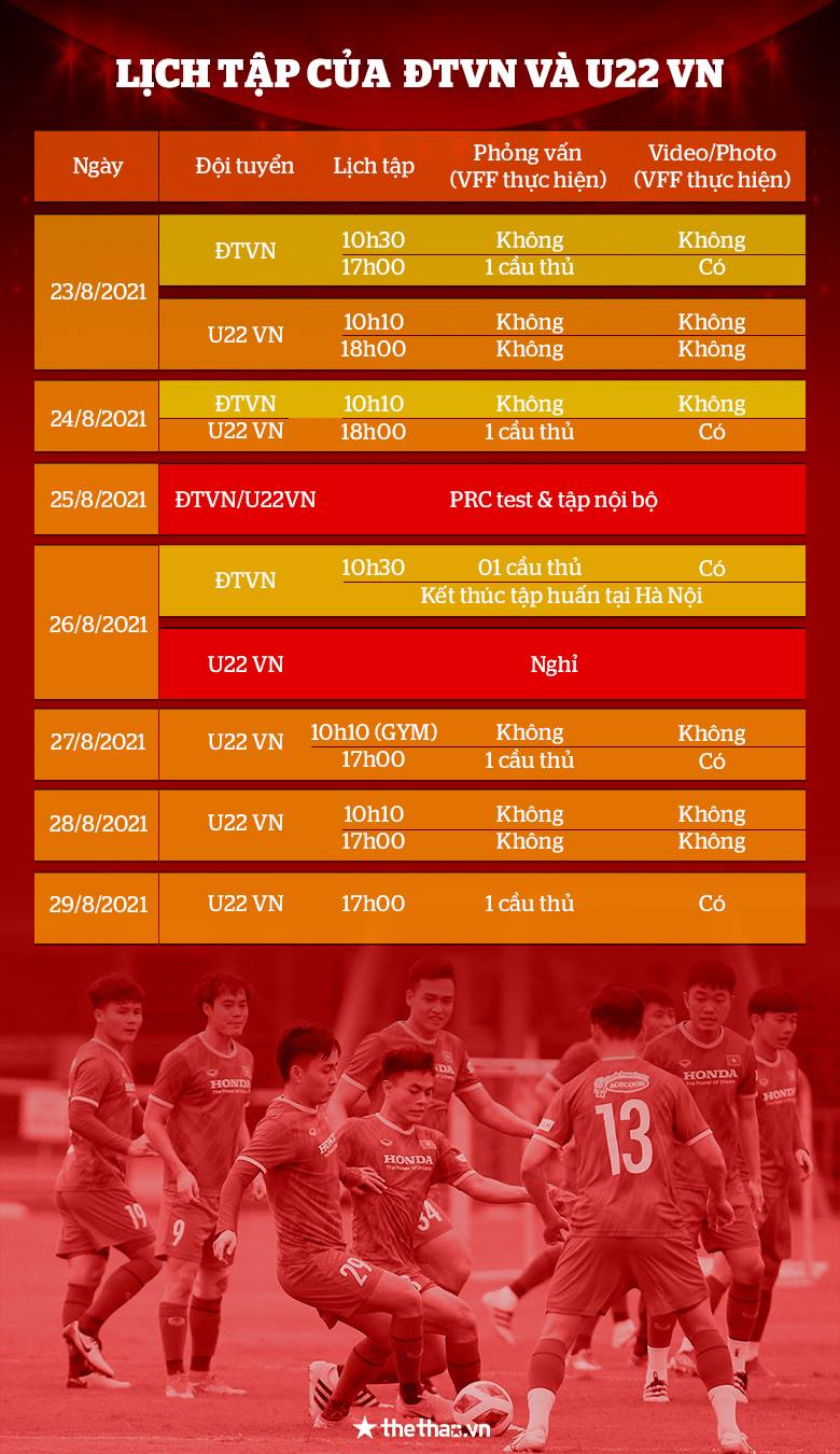 Lịch tập luyện của đội tuyển Việt Nam chuẩn bị cho vòng loại thứ 3 World Cup 2022 từ 23-29/8 - Ảnh 1