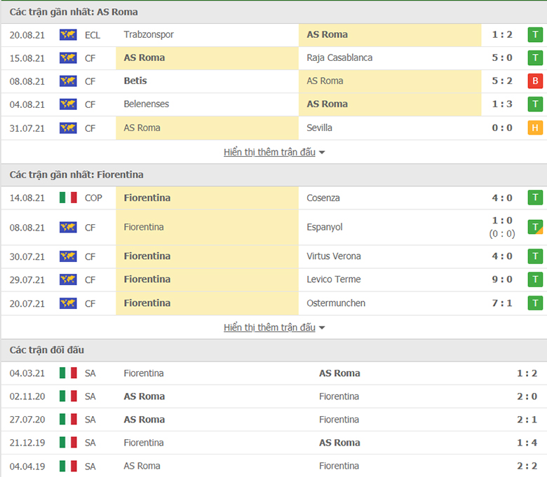 Nhận định, dự đoán AS Roma vs Fiorentina, 1h45 ngày 23/8: Màn ra mắt hoàn hảo - Ảnh 1