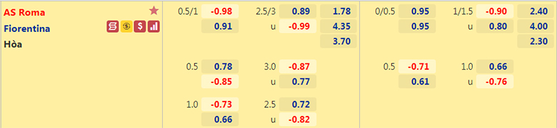 Nhận định, dự đoán AS Roma vs Fiorentina, 1h45 ngày 23/8: Màn ra mắt hoàn hảo - Ảnh 2