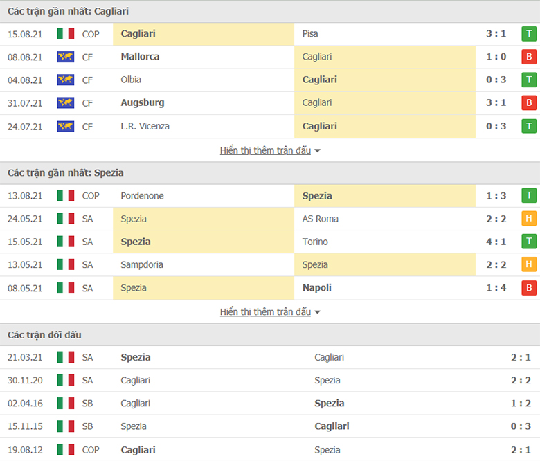 Nhận định, dự đoán Cagliari vs Spezia, 23h30 ngày 23/8: Khởi đầu suôn sẻ - Ảnh 1