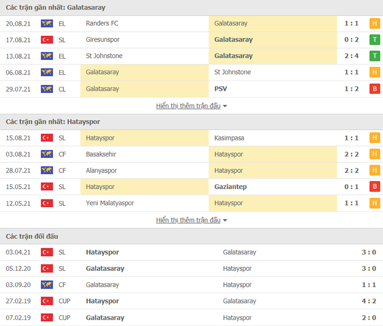 Nhận định, dự đoán Galatasaray vs Hatayspor, 1h45 ngày 24/8: Ba điểm dễ dàng - Ảnh 1