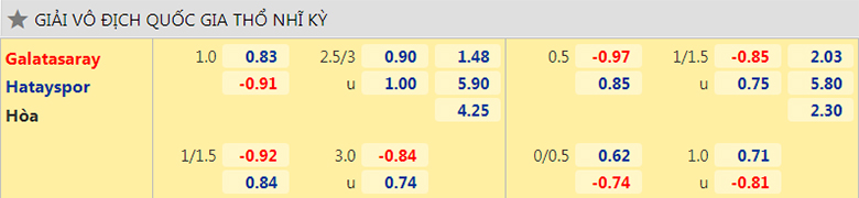 Nhận định, dự đoán Galatasaray vs Hatayspor, 1h45 ngày 24/8: Ba điểm dễ dàng - Ảnh 2